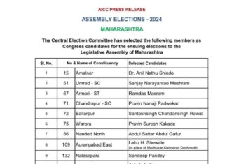 काँग्रेसची 14 उमेदवारांची यादी जाहीर ; संजय मेश्राम यांना उमरेड मधून उमेदवारी जाहीर